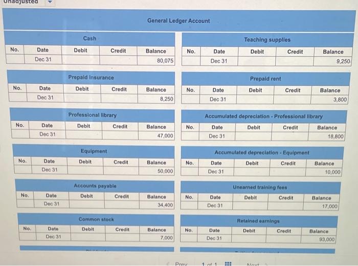 on the equipment is $5,000. d. Annual depreciation on the professional library