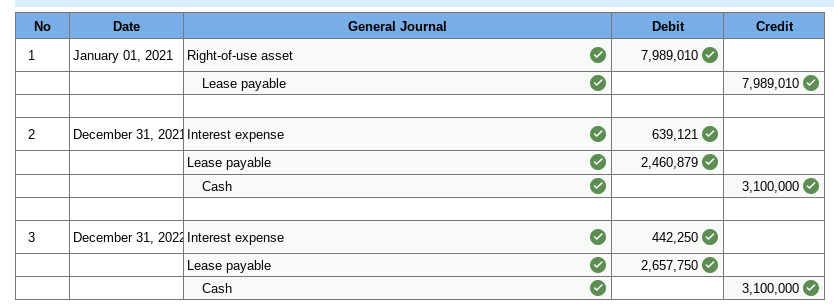 beginning of 2021, VHF Industries acquired a machine with a fair value