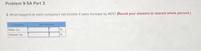 A1 [The following information applies to the questions displayed below.] Shown here