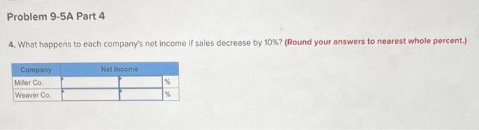 [The following information applies to the questions displayed below.] Shown here are