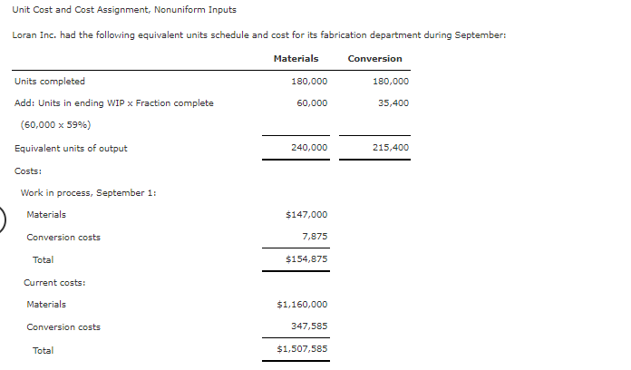  1. Calculate the unit cost for materials, for conversion, and in