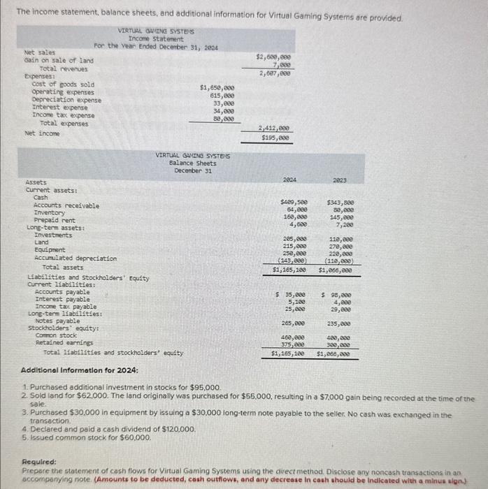  The income statement, balance sheets, and additional information for Virtual Gaming
