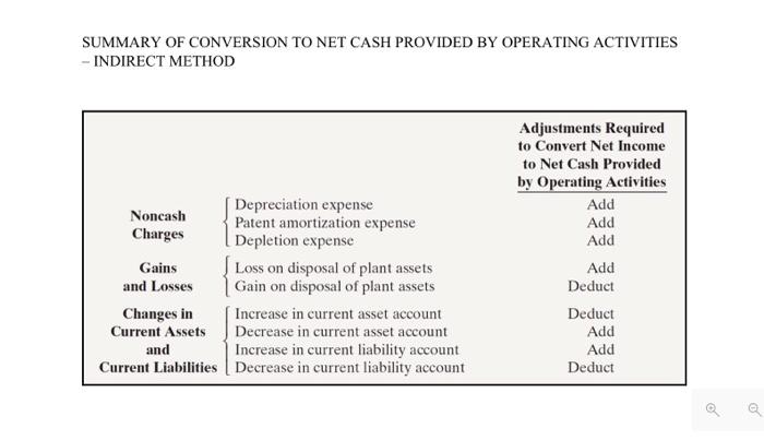Sheets December 31 2011 Assets Cash $ 24,000 25,000 Accounts receivable Merchandise