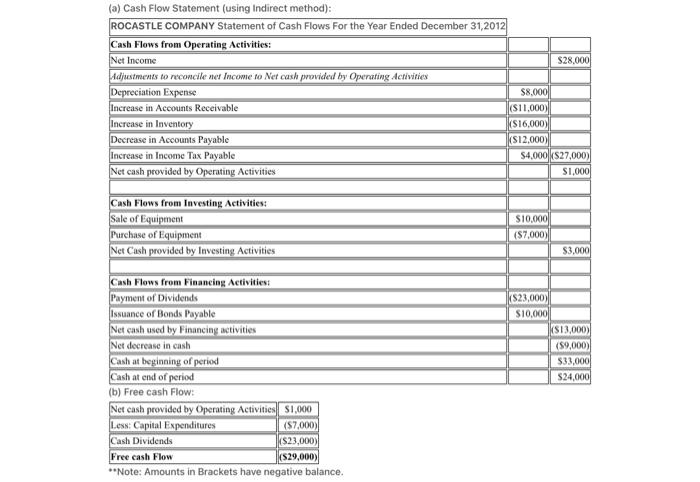 inventory 41,000 $ 69,000 Property, plant, and equipment Less: Accumulated depreciation Total
