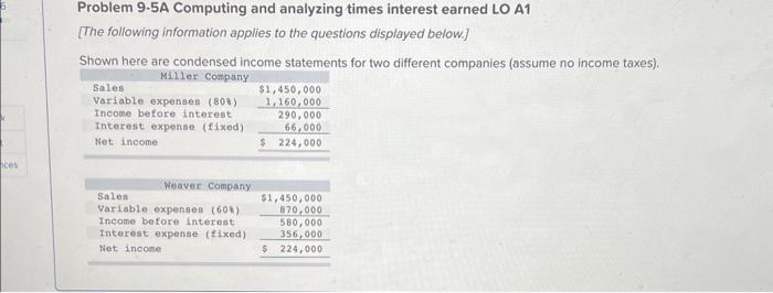 please help having trouble Problem 9.5A Computing and analyzing times interest earned