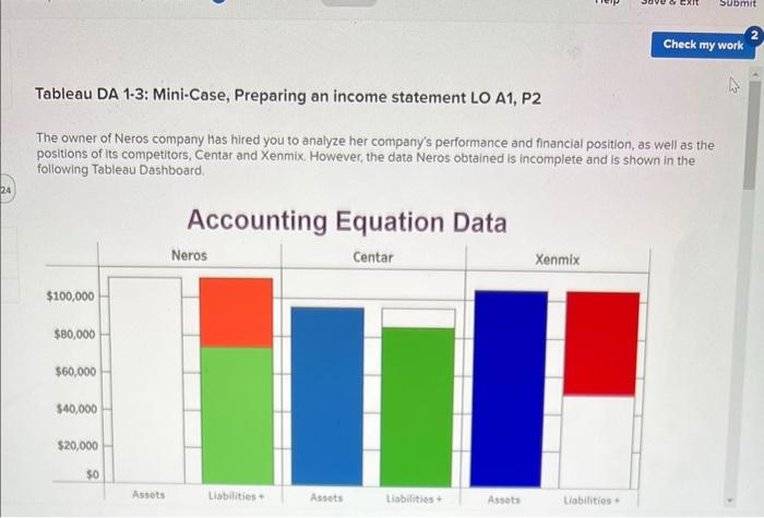 Neros Data:Solve for assets Liabilities: $36,000 Equity:$74,000 Centar Data: Assets: $95,000 Solve