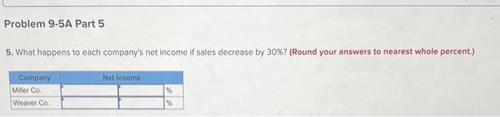 LO A1 [The following information applies to the questions displayed below.] Shown