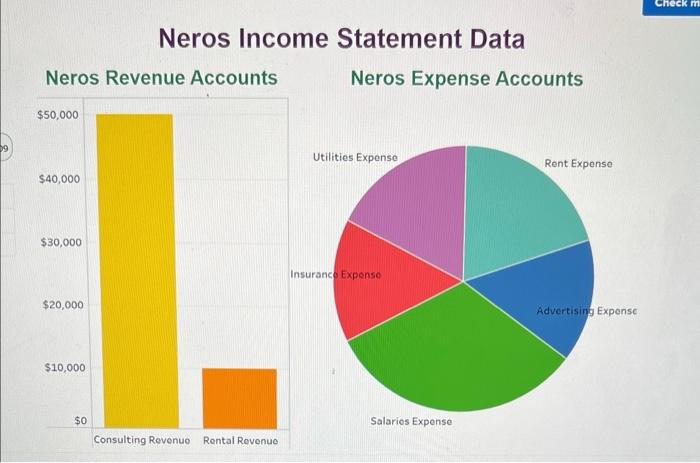 for liabilities Equity:$85,000 Xenmix Data: Assets: $105,000 Liabilities:$55,000 Solve for Equity Neros