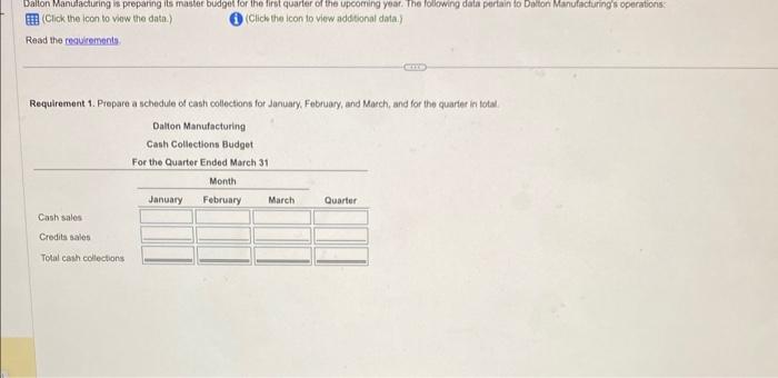 help with all requirements pls Dalton Manutacturing is preparing is master budget