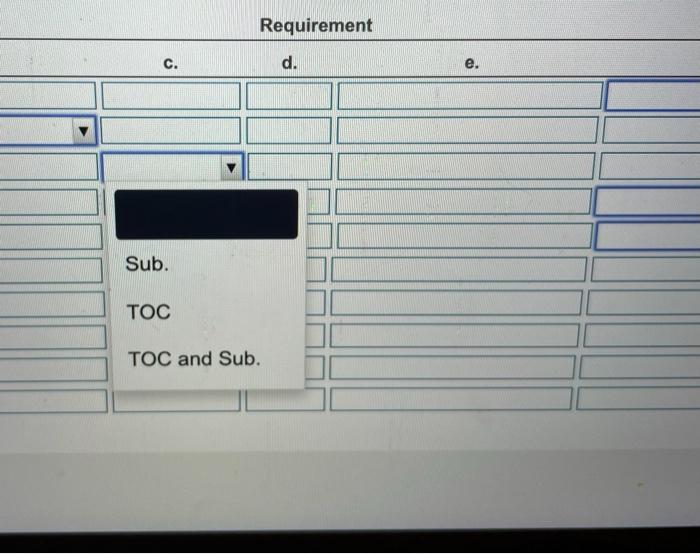 SAP = substantive analytical procedure, S+C = Sales and collections, ST of