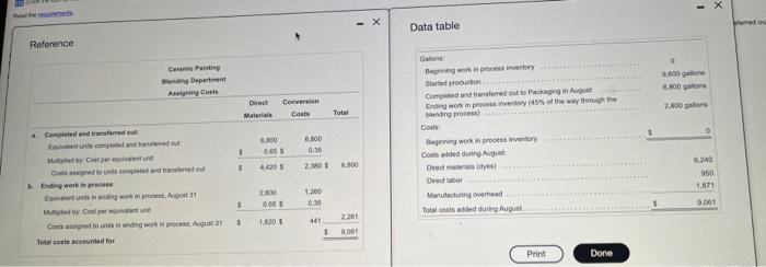 and packages paint products. The company has two departments: (1) Blending and