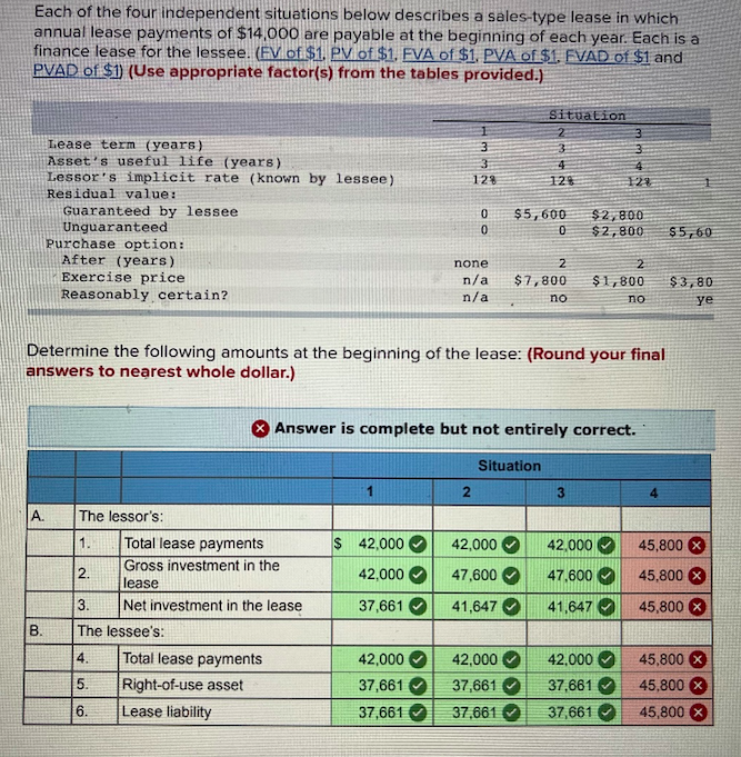 the four independent situations below describes a sales-type lease in which annual
