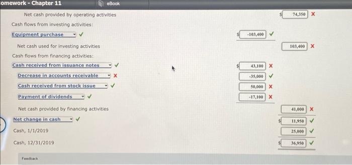 are presented below. 2019 2018 Assets: Cash $ 36,950 $ 25,000 Accounts