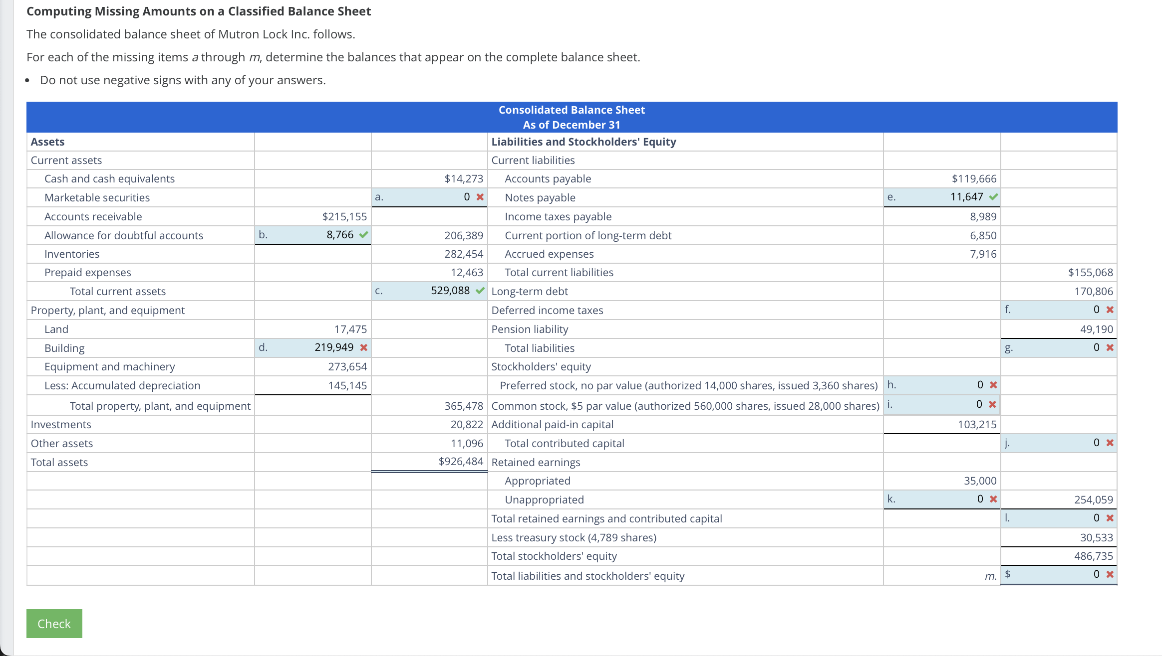 help please. Computing Missing Amounts on a Classified Balance Sheet The consolidated