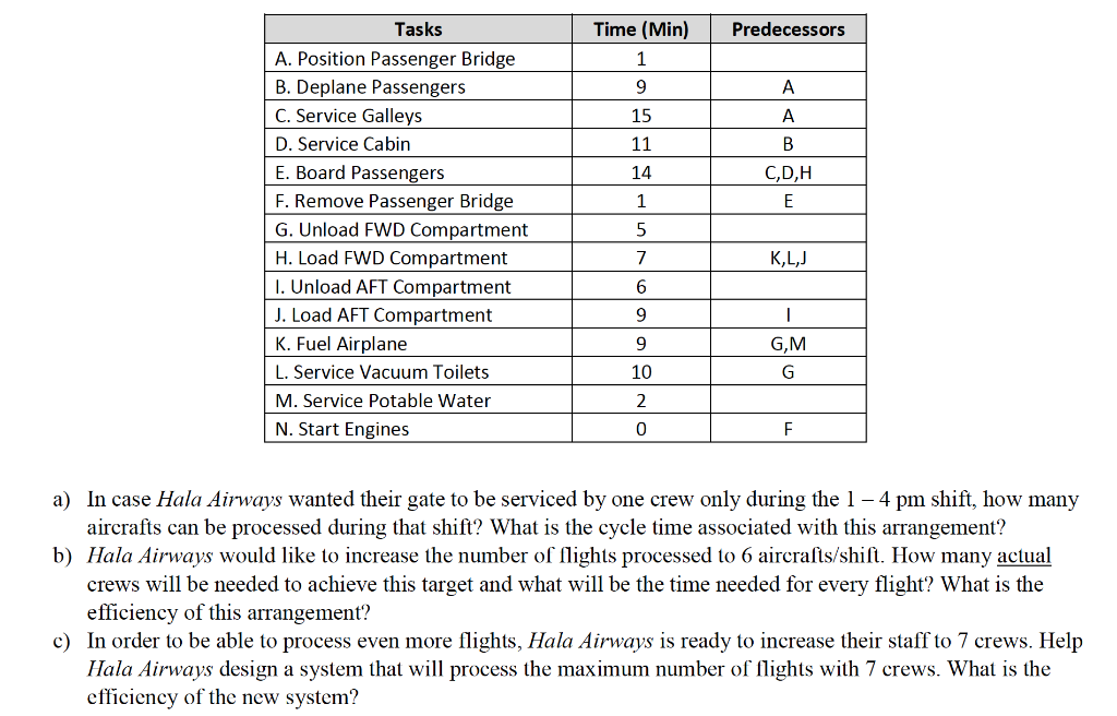 passengers and the emergence of low-cost companies, the commercial aviation sector has