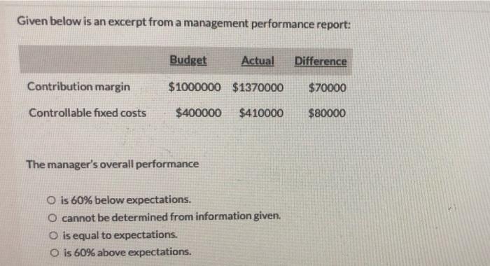 q1 Given below is an excerpt from a management performance report: Budget
