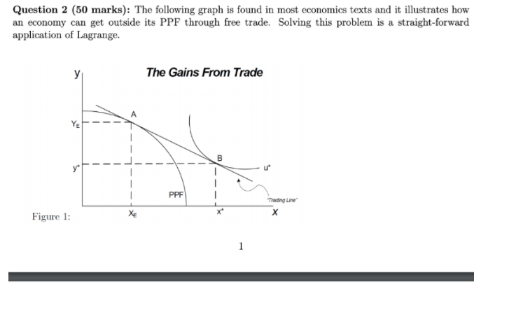 of olive oil were recorded in a sample of 6 oil trading