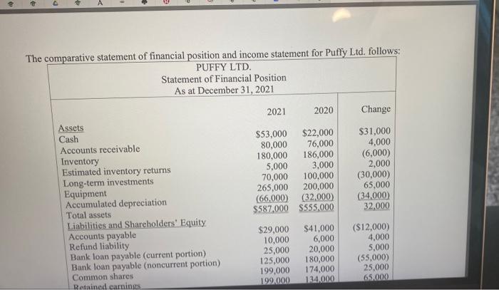 please show work :) The Total assets Liabilities and Shareholders' Equity Accounts