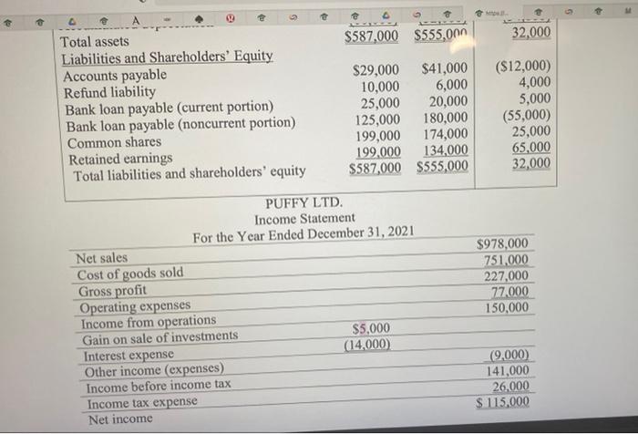 payable Refund liability Bank loan payable (current portion) Bank loan payable (noncurrent