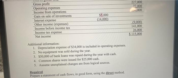 portion) Common shares Retained earnings Total liabilities and shareholders' equity PUFFY LTD.