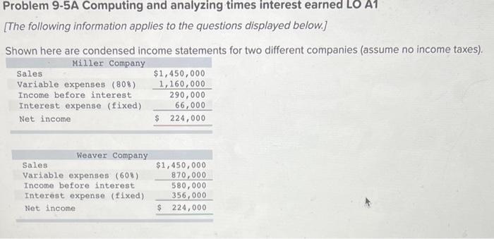  please help explain Problem 9-5A Computing and analyzing times interest earned