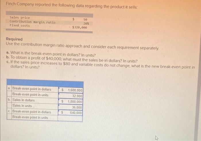 im struggling finding the correct answer for part C- Break even poins