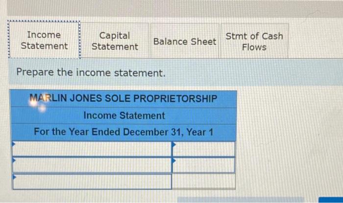 primary characteristics of sole proprietorships, partnerships, and corporations A sole proprietorship was