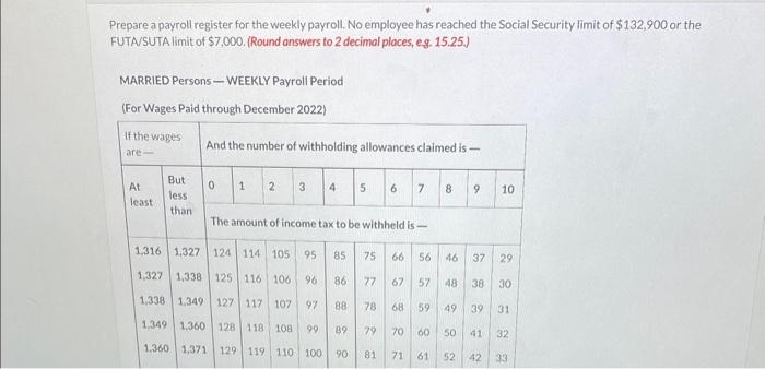 out? week. Payroll data for the week ended March 15, 2022, are