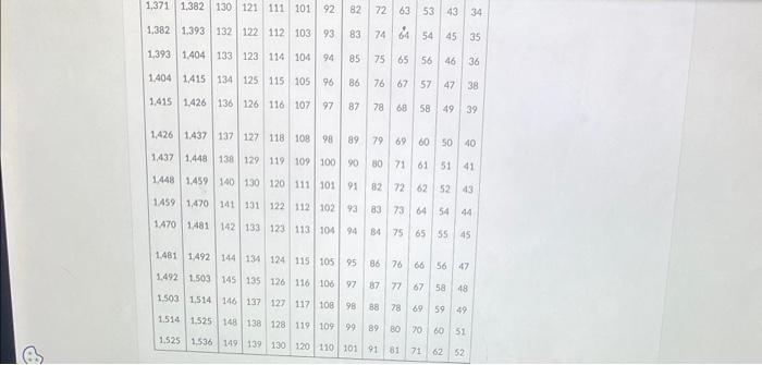 presented below. Abel and Hager are married. They claim 0 and 4