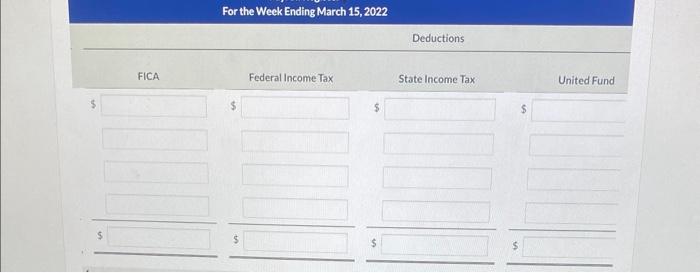 income taxes 3%, state unemployment taxes 5.4%, and federal unemployment 0.6%. Prepare