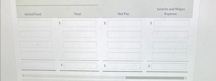 a payroll register for the weekly payroll. No employee has reached the