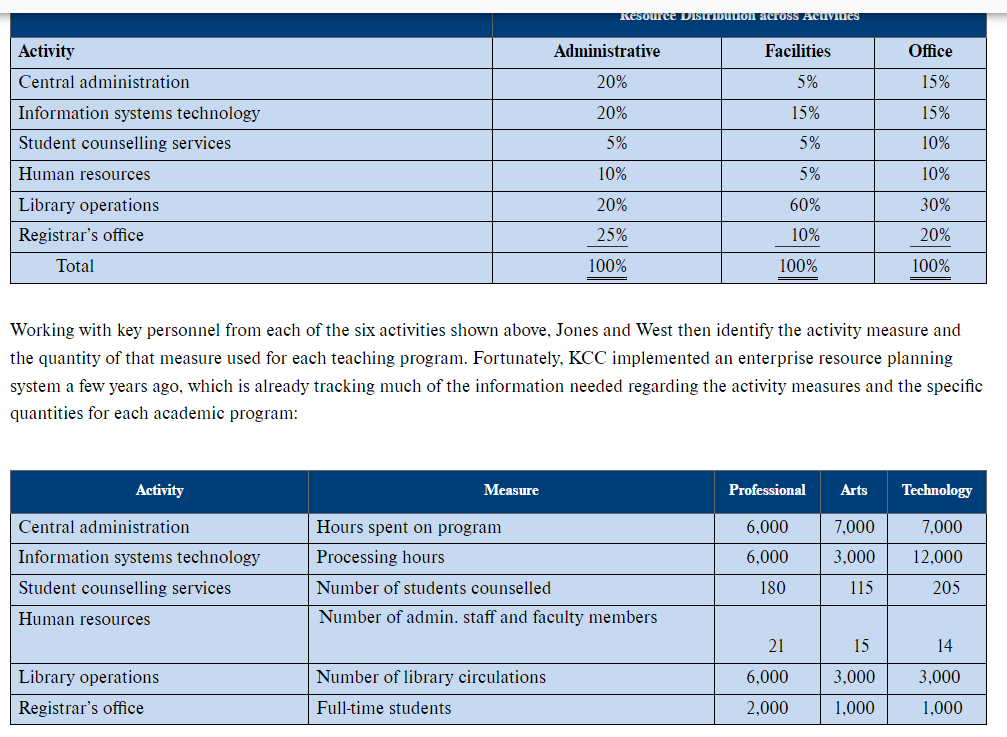 I had someone done it for me but I did not understand