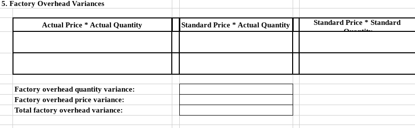 \hline Item & Standard & Actual \\ \hline Direct material price &