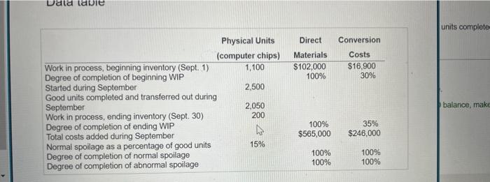 solve as soon as possible units complete units complete