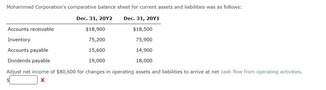 Changes in Current Operating Assets and LiabilitiesIndirect Method Mohammed Corporation's comparative balance