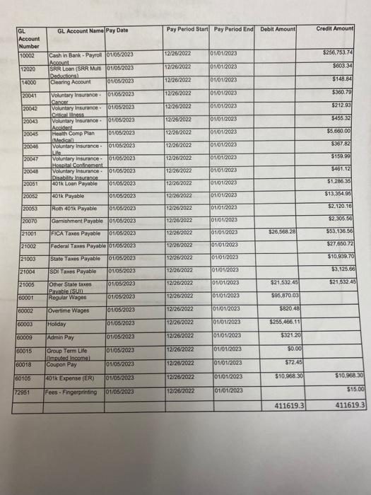Fund accounting. please help make a journal entry to post into the