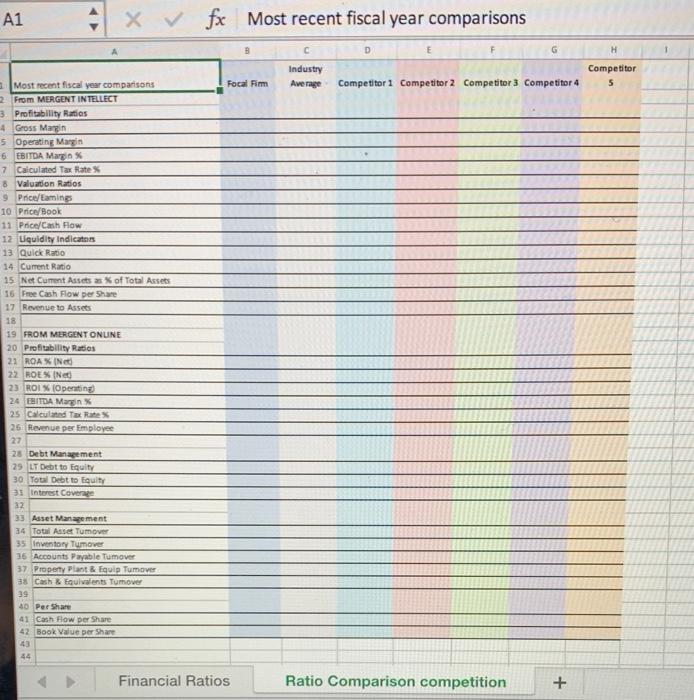 buy for the prior 3-5 years and the identified financial ratios for