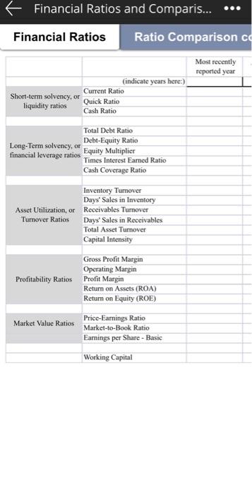 3-5 key competitors for the prior year, as described in the video.