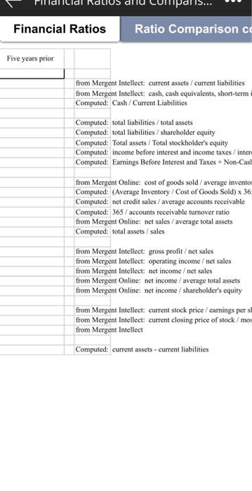 Write-up a well researched and well written summary of key performance indicators