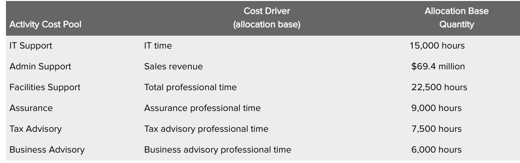to know where the facilities support of X and Y in the