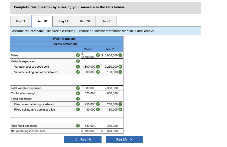 Absorption Costing Unit Product Costs and Income Statements [LO4-1, LO4-2, LO4-3] Walsh