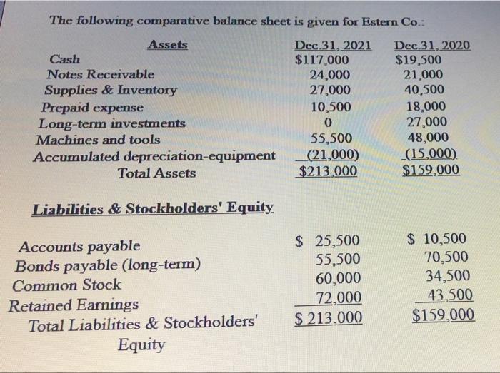  please quick please The following comparative balance sheet is given for