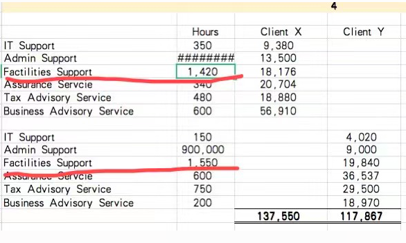 $ 402,000 Admin Support 694,000 Facilities Support 288,000 Revenue-Generating Departments Assurance 548,050