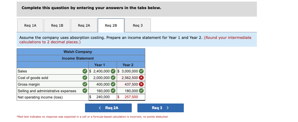 of the company's first two years of operations: During its first year