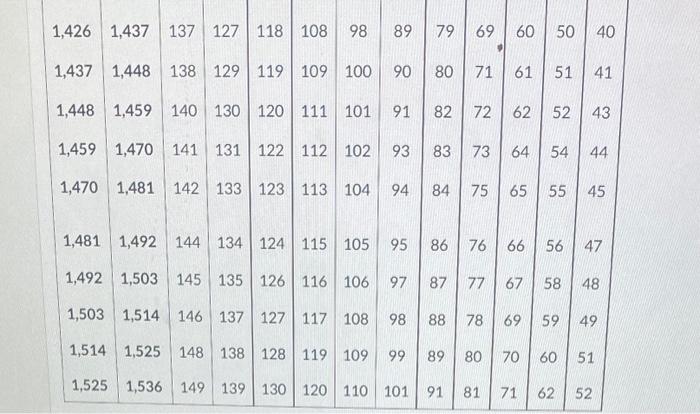 wage of 1% times the regular hourly rate for work in excess