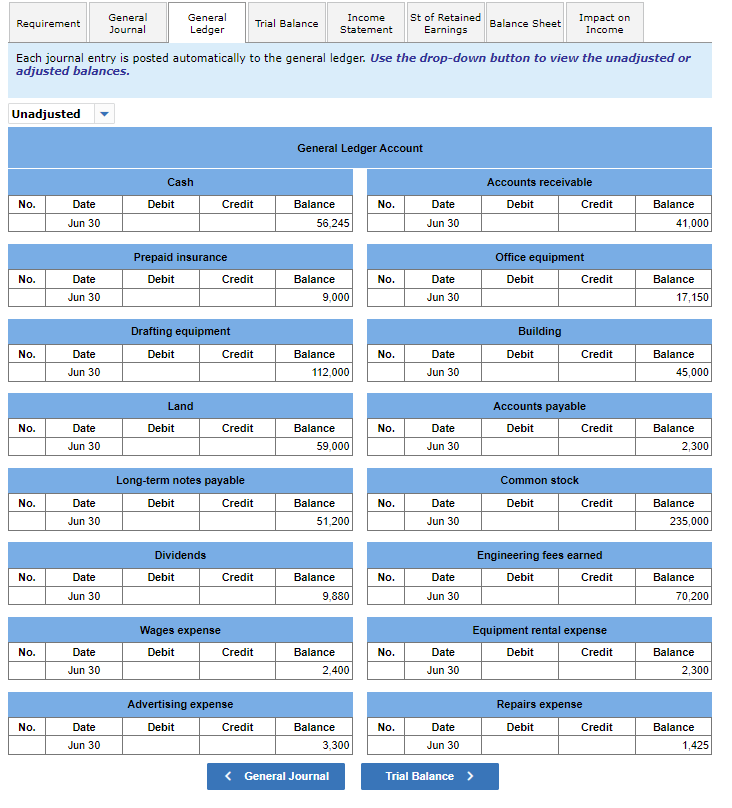 1 Rick mitchell, the owner, invested $140,000 cash, office equipment with a