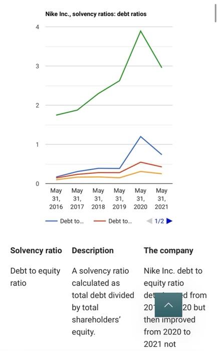  Objective: Evaluate a companys solvency and profitability using publicly available information.