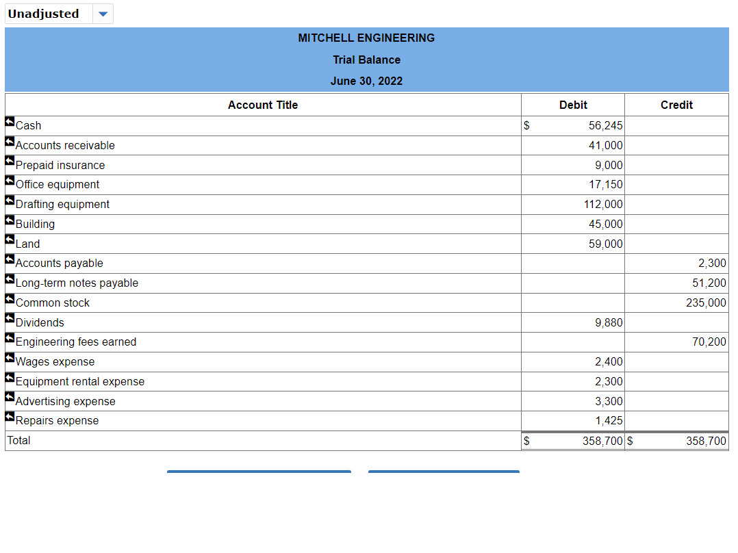 value of $15,000, and $80,000 of drafting equipment to launch the company