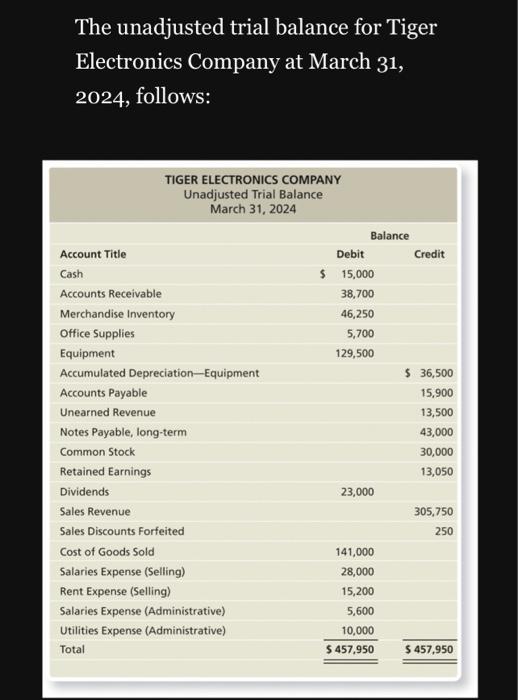  1. Journalize the adjusting entries using the following data: a. Interest