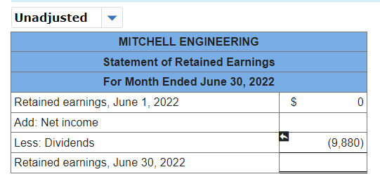 $59,000 for an office by paying $20,300 cash and signing a long-term